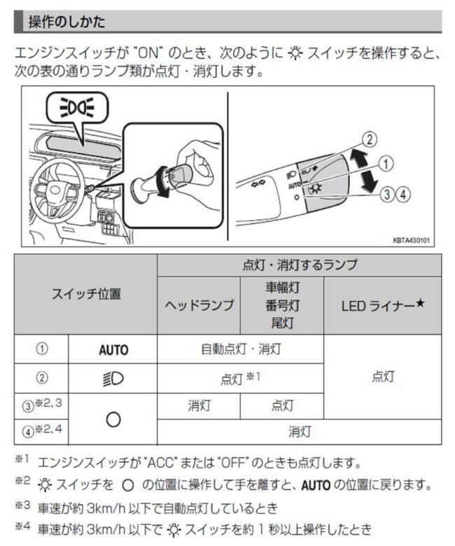 オートライトの義務化について 山陰スバル株式会社