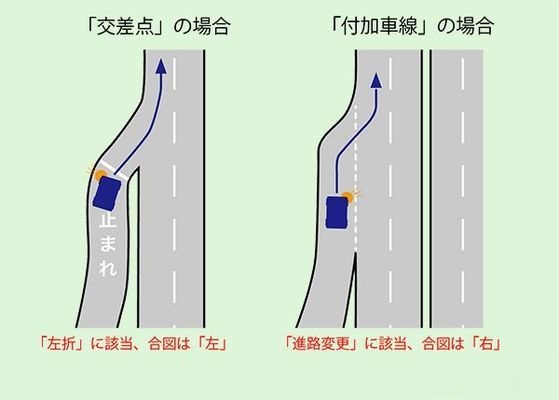 交差点と付加車線